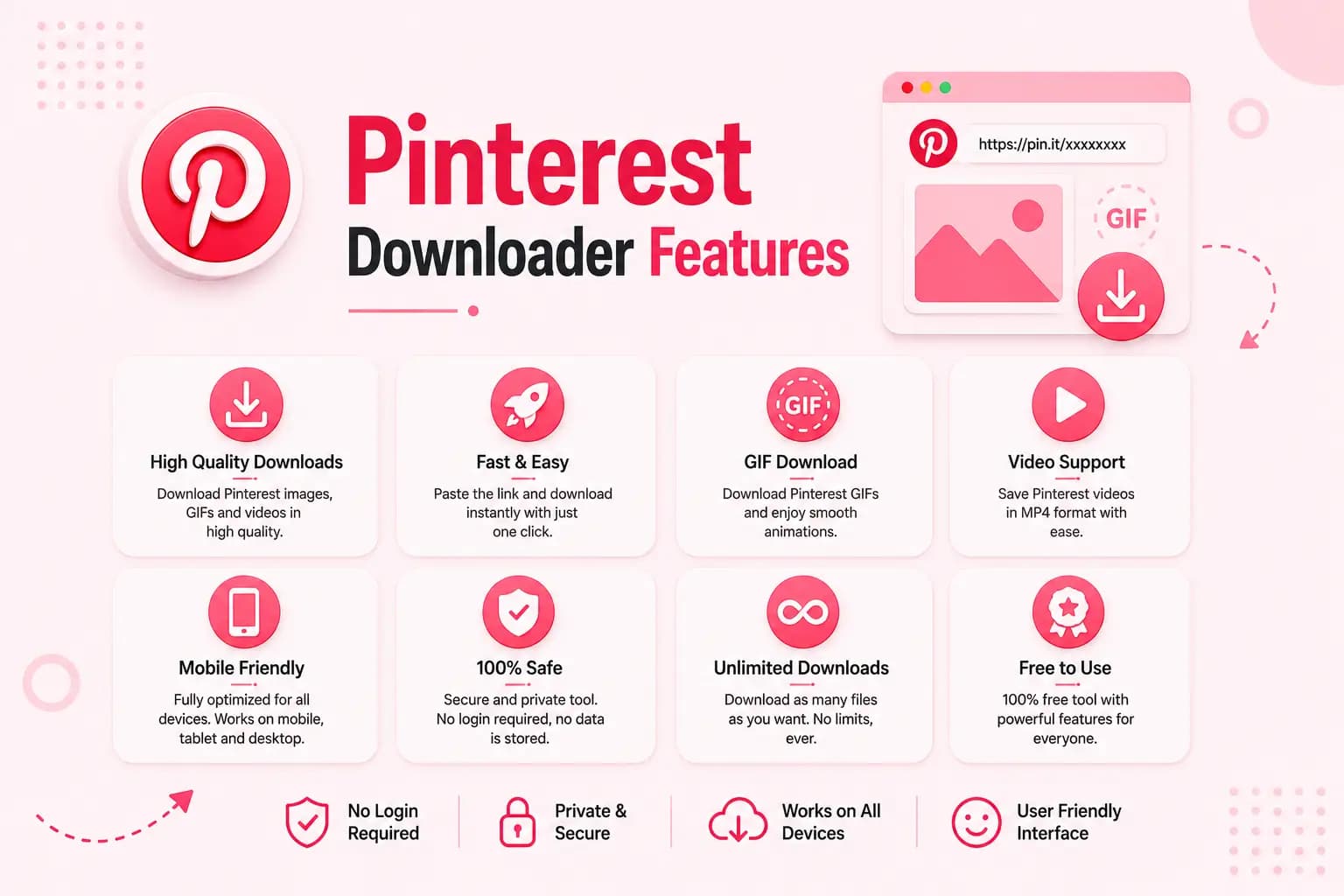 Pinterest Downloader feature overview graphic showing the paste-link workflow and supported media types across devices