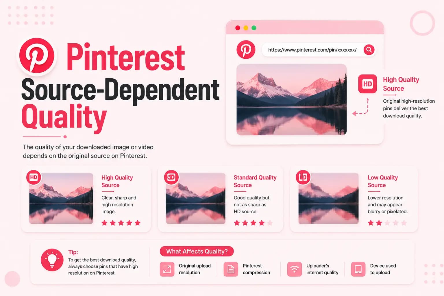 Comparison of high, standard, and low quality Pinterest downloads, illustrating how output quality depends on the source