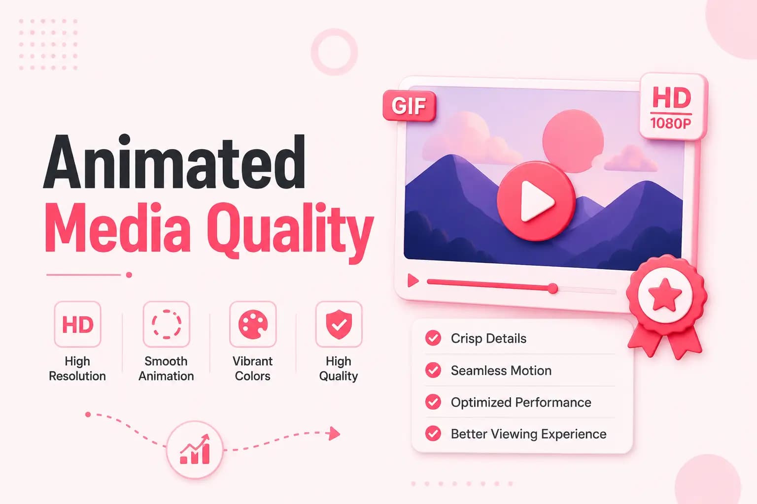 Illustration of animated media quality factors including resolution, smoothness, and colour accuracy